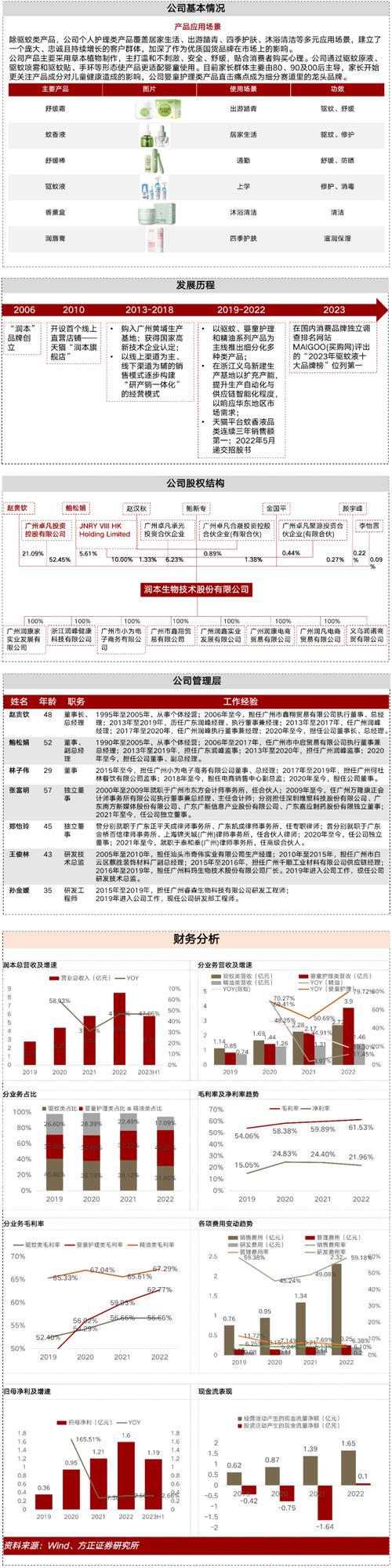 股权投资基金招募说明书关键信息有哪些？-第2张图片-华宇铭诚