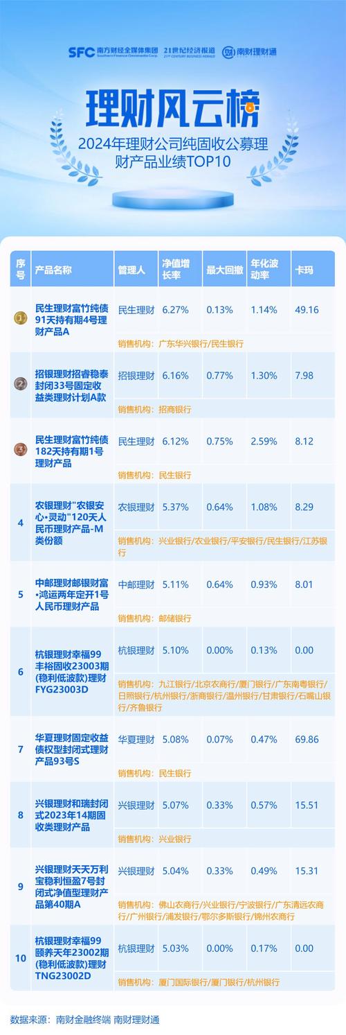 2025个人投资理财，普通人如何稳赢？-第3张图片-华宇铭诚