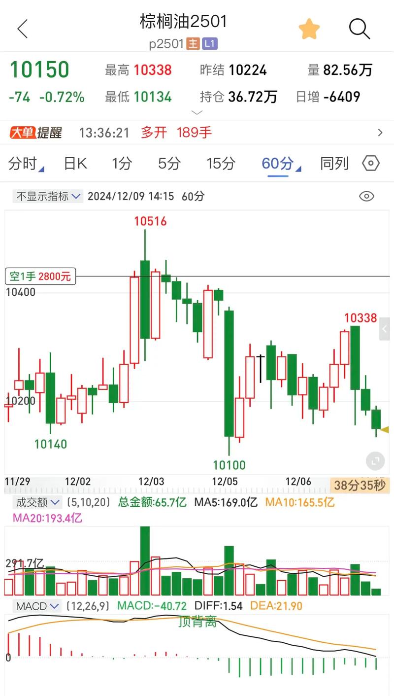 棕榈油期货为何连续两度提及?-第2张图片-华宇铭诚 棕榈油期货为何连续两度提及?-第2张图片-华宇铭诚