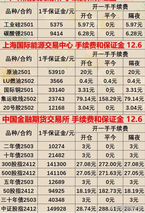 期货从业者能否自己交易期货？-第2张图片-华宇铭诚
