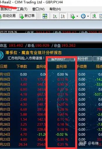 期货从业者能否自己交易期货？-第1张图片-华宇铭诚