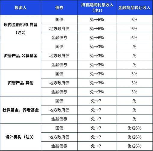 债券投资收益受哪些因素影响?-第2张图片-华宇铭诚 债券投资收益受哪些因素影响?-第2张图片-华宇铭诚