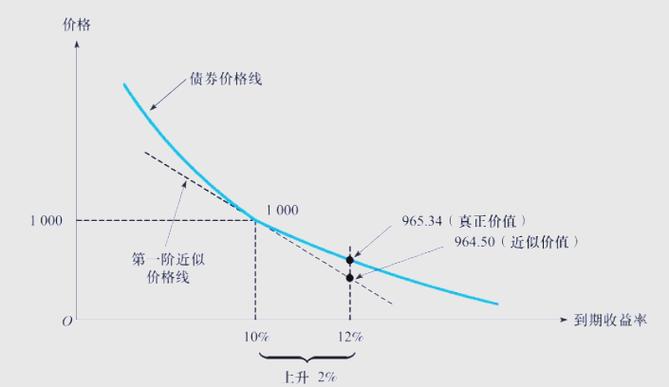 债券投资收益受哪些因素影响?-第1张图片-华宇铭诚 债券投资收益受哪些因素影响?-第1张图片-华宇铭诚