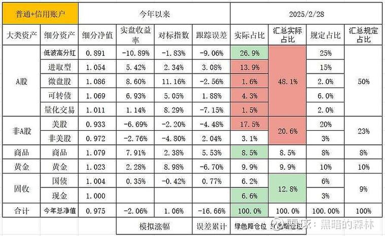2025年投资理财产品,哪些更值得入手?-第1张图片-华宇铭诚 2025年投资理财产品,哪些更值得入手?-第1张图片-华宇铭诚