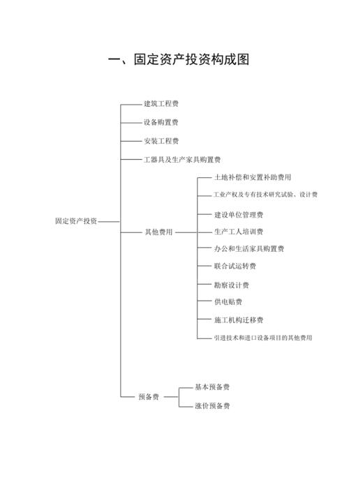固定资产投资项目是什么？-第1张图片-华宇铭诚