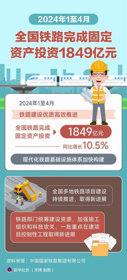 固定资产投资项目是什么？-第2张图片-华宇铭诚