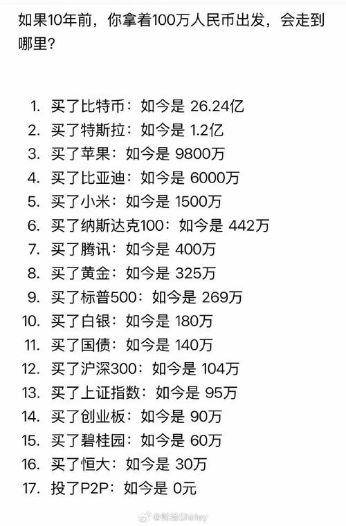 100万投资，选什么能稳赚不赔？-第1张图片-华宇铭诚