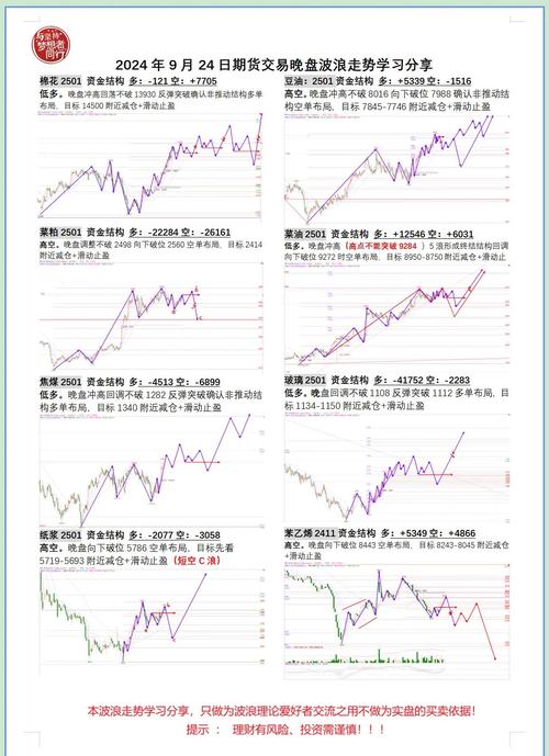 国内期货跟国外期货盘吗-第2张图片-华宇铭诚