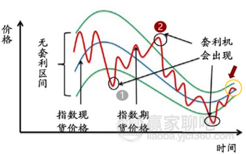 宏源期货股指期货套利宝如何实现套利？-第1张图片-华宇铭诚