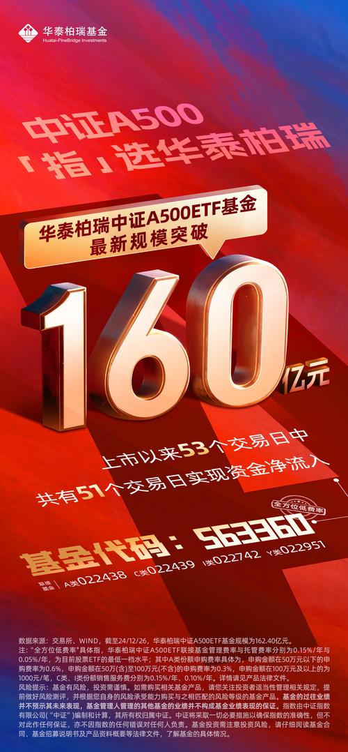 华夏中证500ETF联接基金适合什么人买？-第2张图片-华宇铭诚