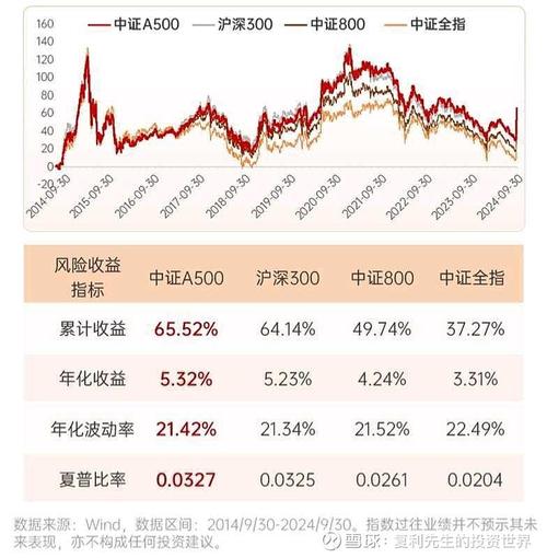 华夏中证500ETF联接基金适合什么人买？-第3张图片-华宇铭诚