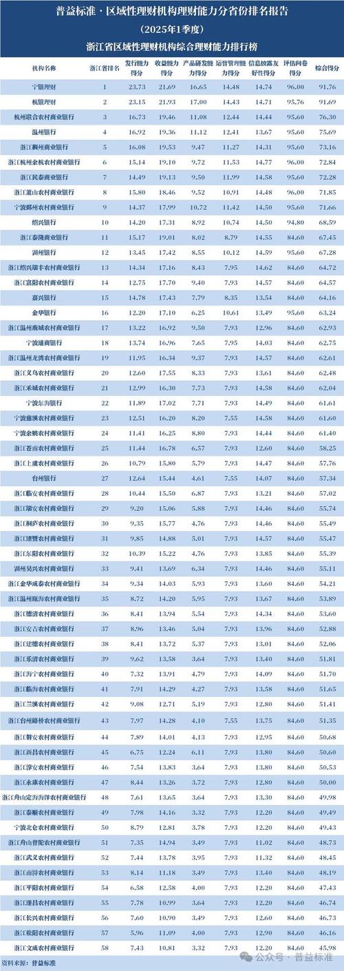 2025投资理财排行榜-第1张图片-华宇铭诚