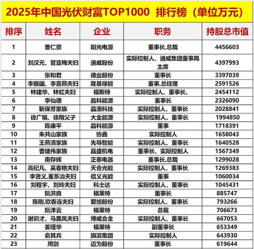 2025投资理财排行榜-第3张图片-华宇铭诚