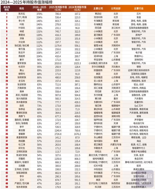 2025投资理财排行榜-第2张图片-华宇铭诚