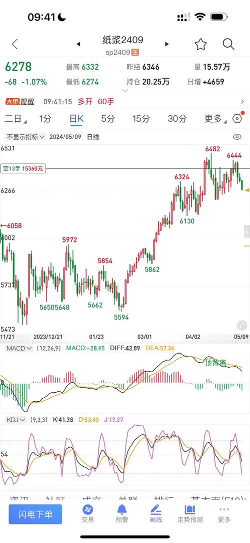 玉米期货上下游期价如何联动?-第1张图片-华宇铭诚 玉米期货上下游期价如何联动?-第1张图片-华宇铭诚