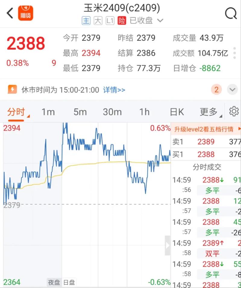 玉米期货上下游期价如何联动？-第2张图片-华宇铭诚