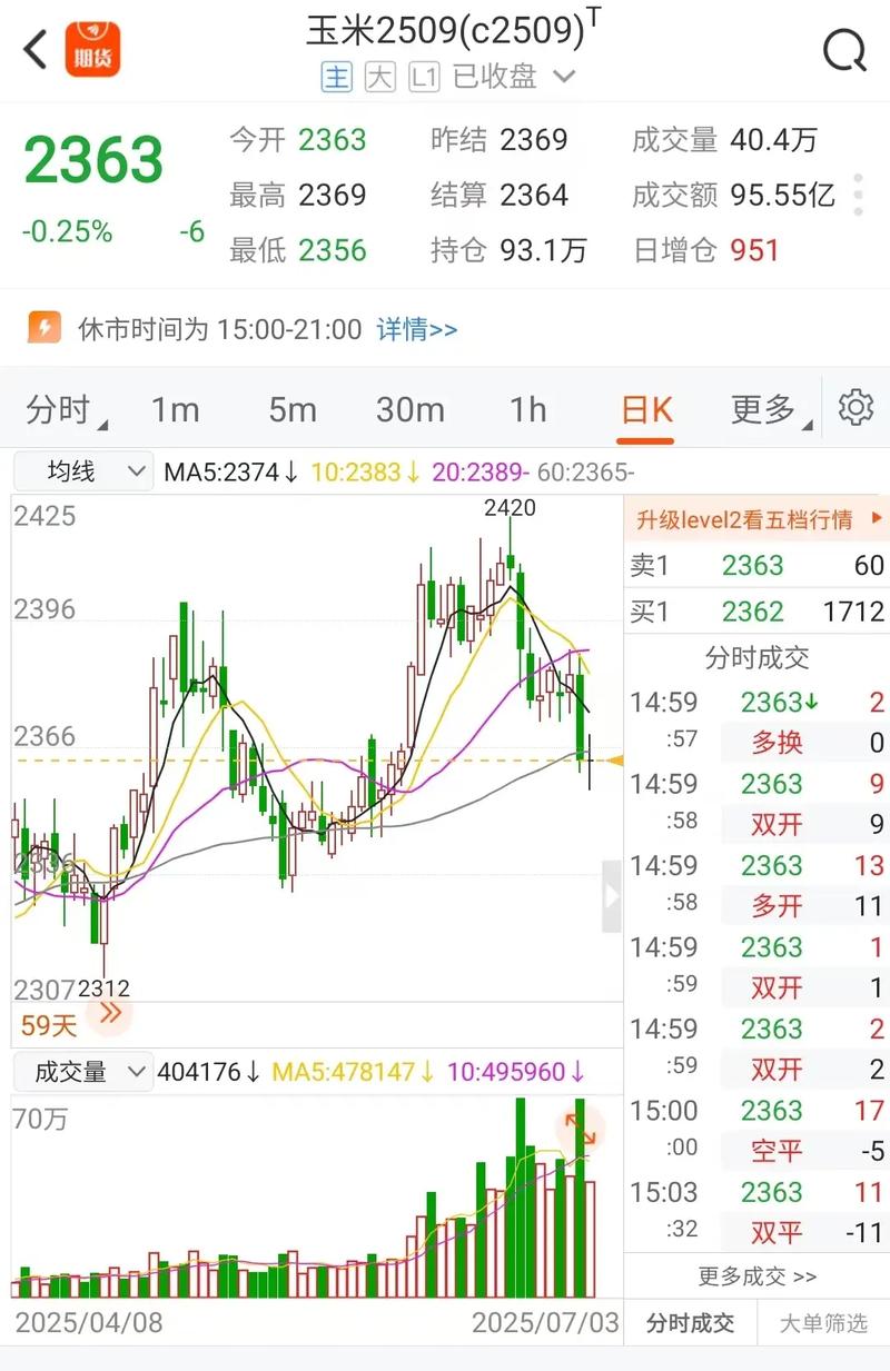 玉米期货上下游期价如何联动？-第3张图片-华宇铭诚