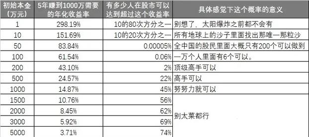 1000万可以投资什么-第2张图片-华宇铭诚