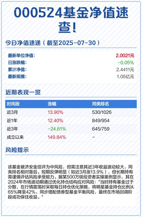 大成2025基金今日净值是多少?-第1张图片-华宇铭诚 大成2025基金今日净值是多少?-第1张图片-华宇铭诚