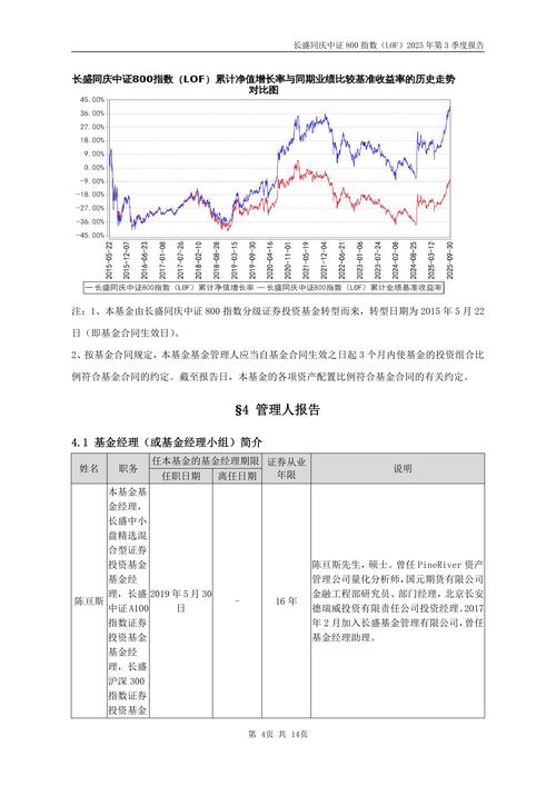 长盛电子信息基金080012表现如何？-第3张图片-华宇铭诚