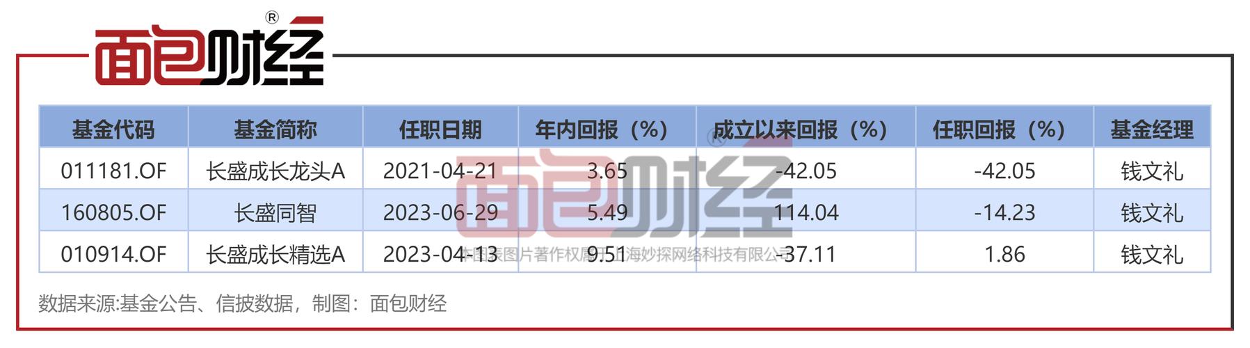 长盛电子信息基金080012表现如何？-第1张图片-华宇铭诚