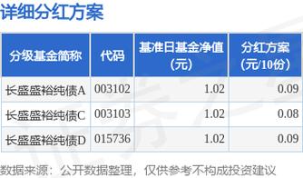 长盛电子信息基金080012表现如何？-第2张图片-华宇铭诚
