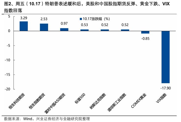 兴证期货合并兴业期货，为哪般？-第1张图片-华宇铭诚