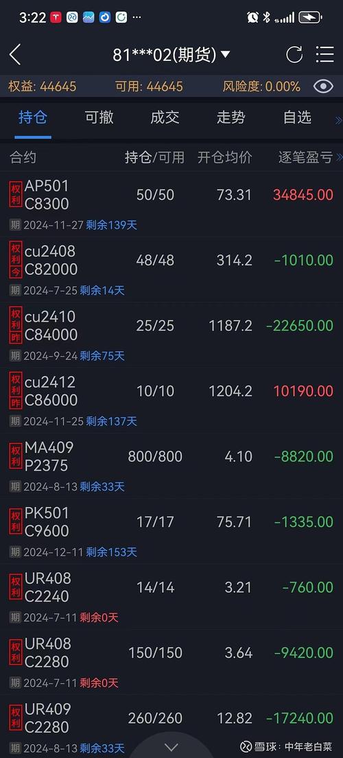 期货从业者炒期货为何亏损？-第3张图片-华宇铭诚