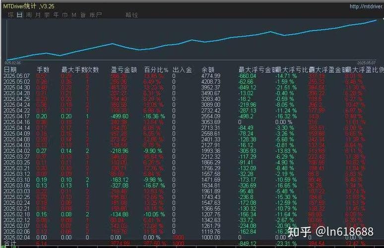 期货从业者炒期货为何亏损？-第2张图片-华宇铭诚