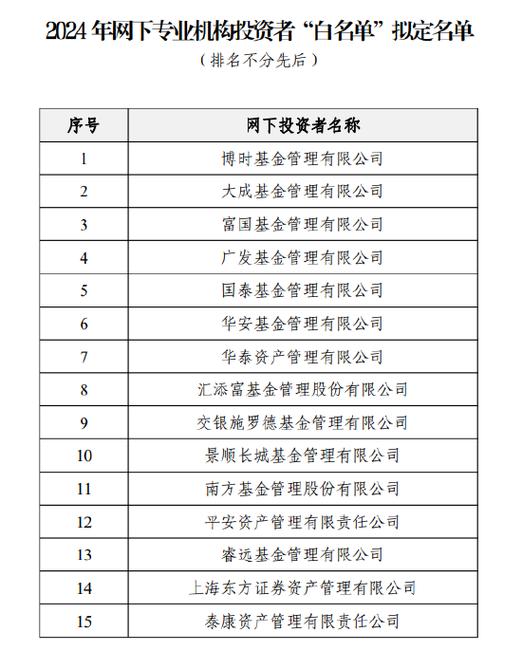 网上网下投资者差异何在?-第1张图片-华宇铭诚 网上网下投资者差异何在?-第1张图片-华宇铭诚