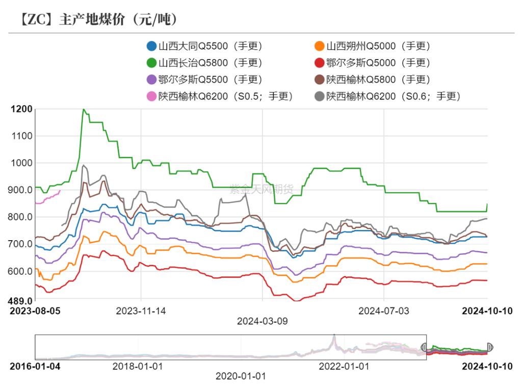 甲醇期货今日行情如何？-第2张图片-华宇铭诚