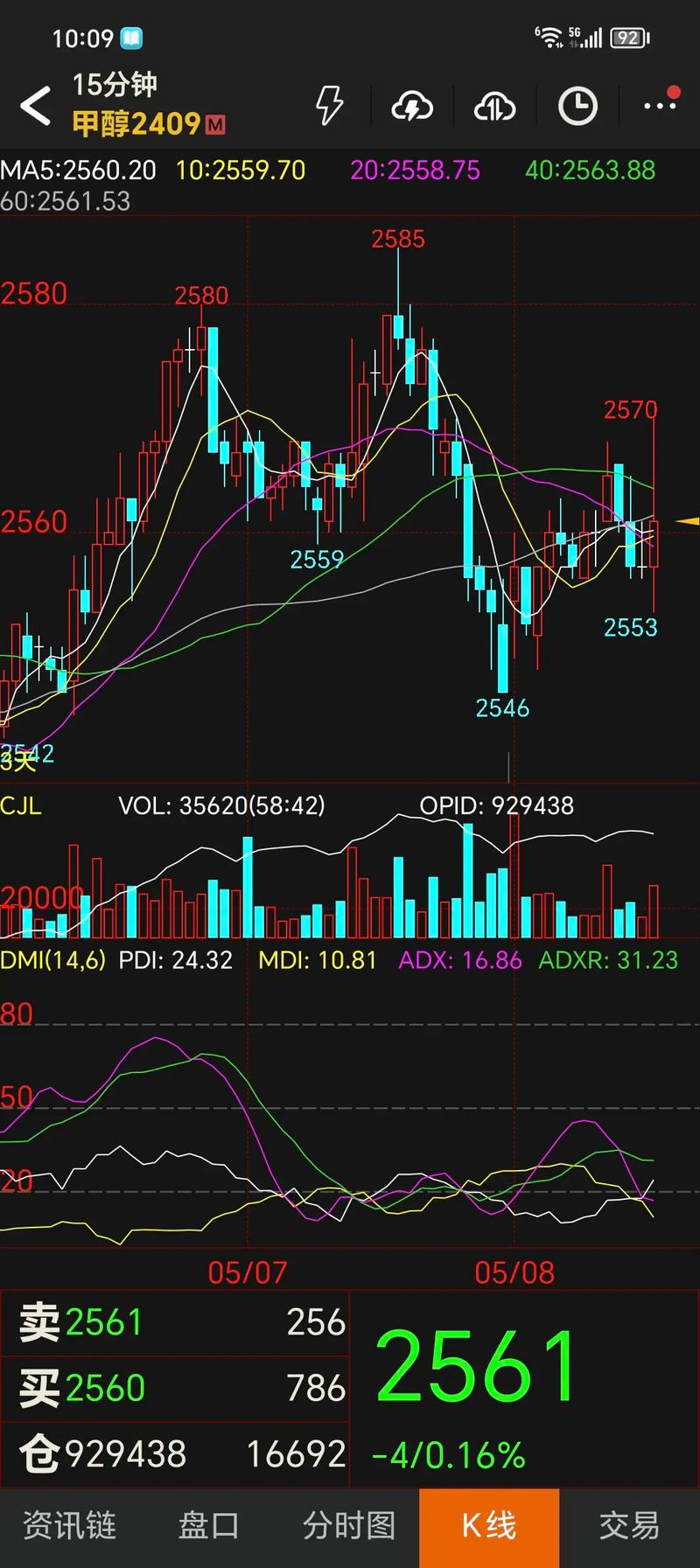 甲醇期货今日行情如何？-第1张图片-华宇铭诚