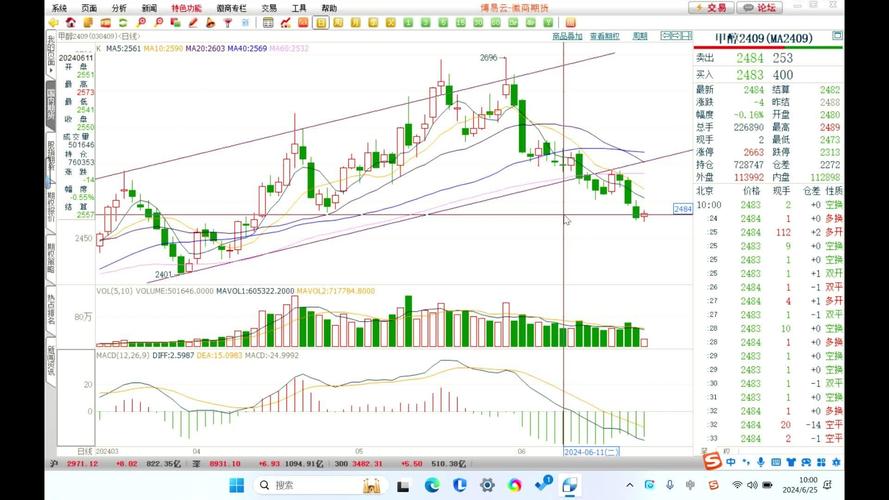 甲醇期货今日行情如何？-第3张图片-华宇铭诚