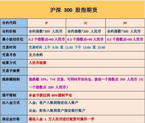 股指期货在期货中究竟扮演什么角色？-第3张图片-华宇铭诚