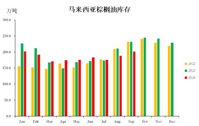 棕榈期货和原油期货关系-第1张图片-华宇铭诚 棕榈期货和原油期货关系-第1张图片-华宇铭诚