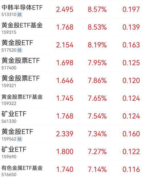 博时黄金ETFi基金实时更新数据哪里看?-第3张图片-华宇铭诚 博时黄金ETFi基金实时更新数据哪里看?-第3张图片-华宇铭诚