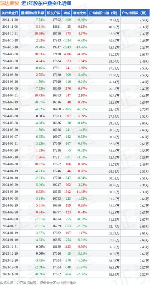 瑞达期货是股票还是期货？-第2张图片-华宇铭诚