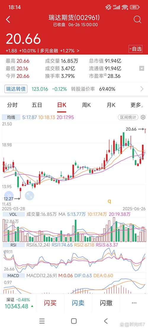 瑞达期货是股票还是期货？-第3张图片-华宇铭诚