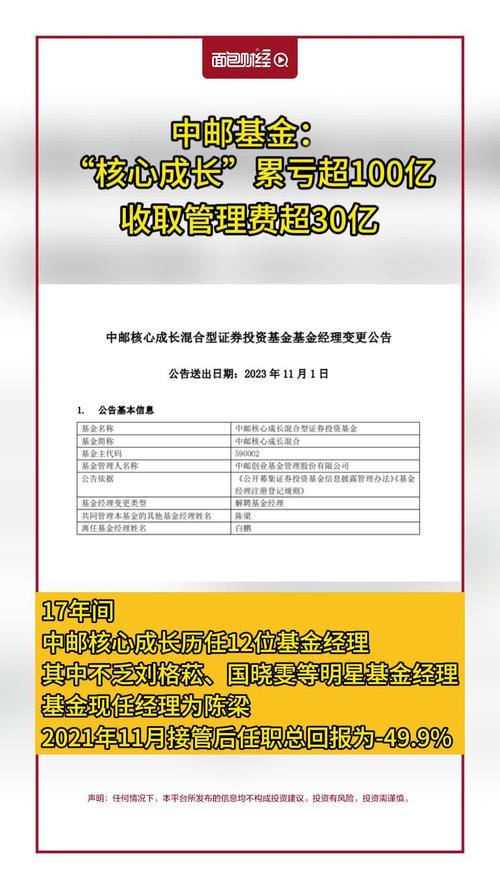 中邮成长基金590002查询-第1张图片-华宇铭诚