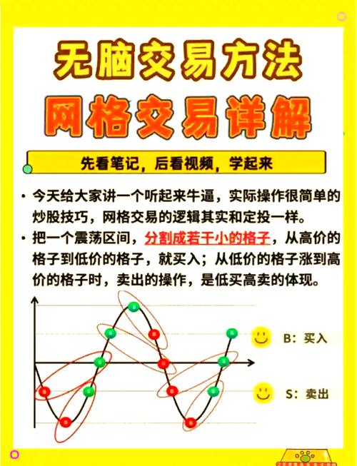 互联网投资理财怎么做？新手如何入门？-第3张图片-华宇铭诚