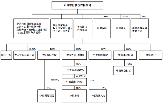 投行主要业务部门有哪些核心职能?-第1张图片-华宇铭诚 投行主要业务部门有哪些核心职能?-第1张图片-华宇铭诚