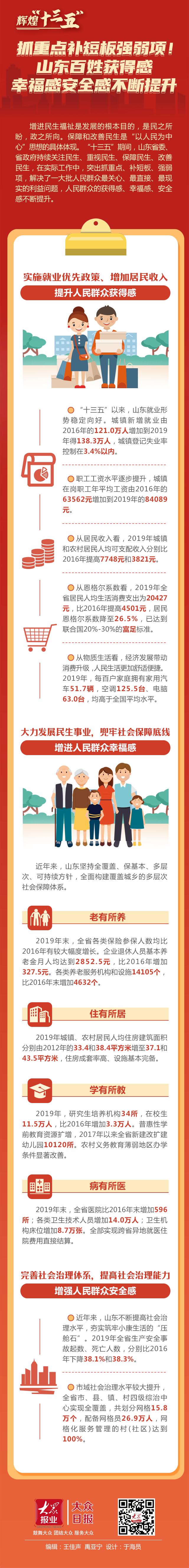 十三五期间老百姓该投资什么?-第1张图片-华宇铭诚 十三五期间老百姓该投资什么?-第1张图片-华宇铭诚