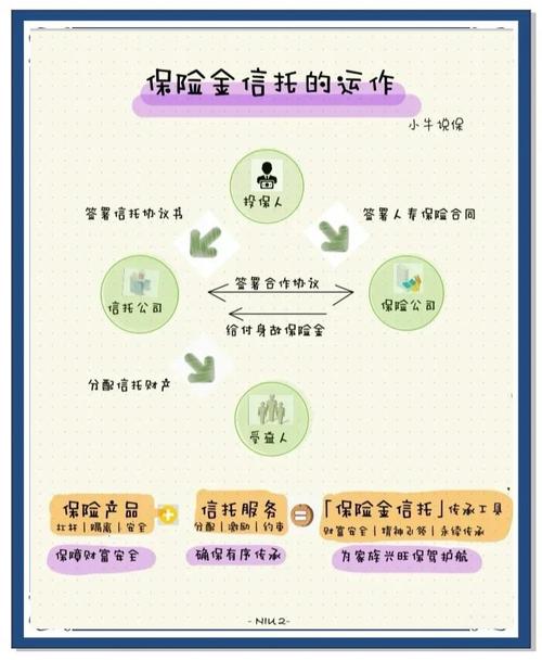 房地产投资信托基金守则核心要点是什么?-第1张图片-华宇铭诚 房地产投资信托基金守则核心要点是什么?-第1张图片-华宇铭诚