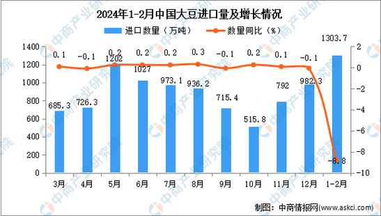 哪些期货市场交易大豆期货？-第1张图片-华宇铭诚