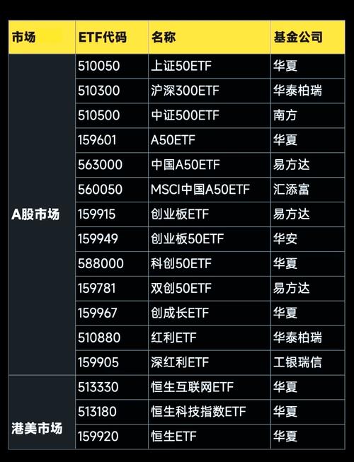 股指期货哪个更值得新手入手？-第1张图片-华宇铭诚