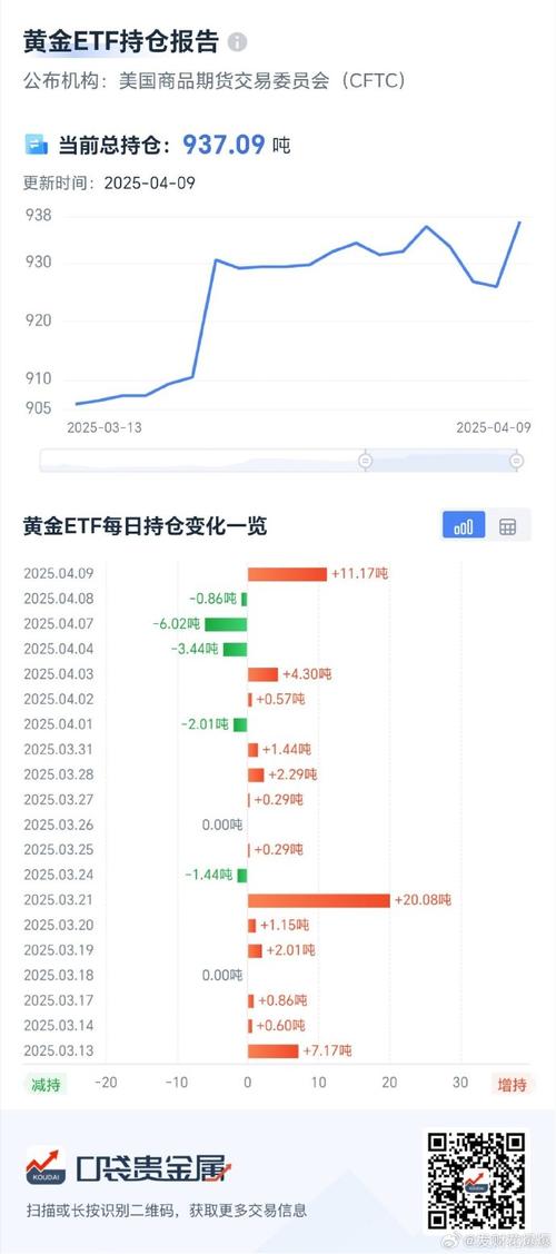 美油跌、黄金期货为何走势分化？-第2张图片-华宇铭诚