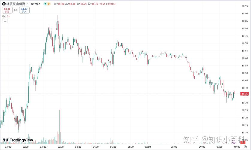 美油跌、黄金期货为何走势分化？-第1张图片-华宇铭诚