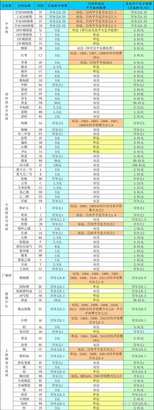 银河期货是否开展石油期货交易？-第3张图片-华宇铭诚