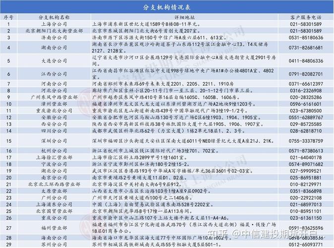 中信建投期货与中信期货有何关联?-第2张图片-华宇铭诚 中信建投期货与中信期货有何关联?-第2张图片-华宇铭诚