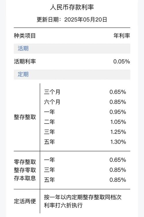 存单期货是利率期货吗？-第1张图片-华宇铭诚